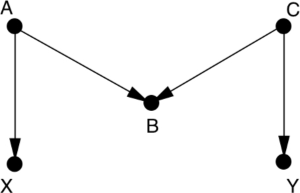 M bias diagram